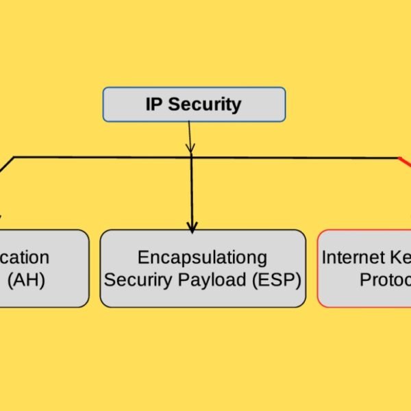 internet key exchange
