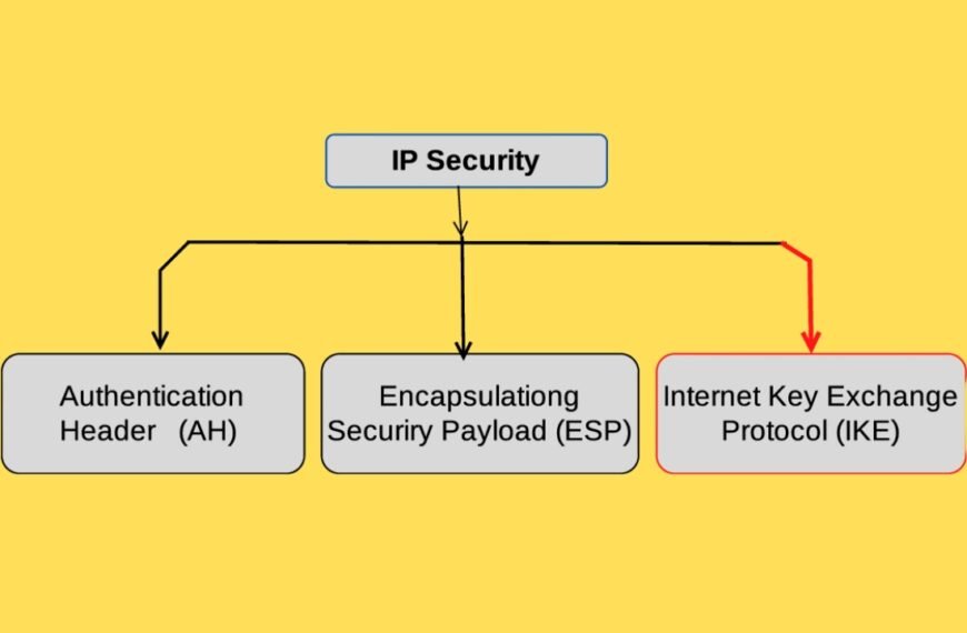 internet key exchange
